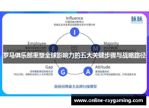 罗马俱乐部重塑全球影响力的五大关键步骤与战略路径