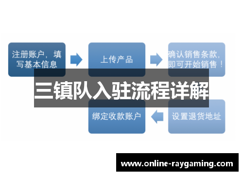 三镇队入驻流程详解