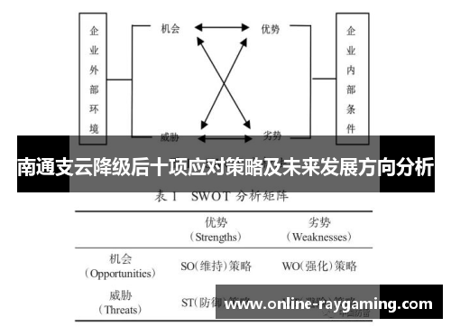 南通支云降级后十项应对策略及未来发展方向分析